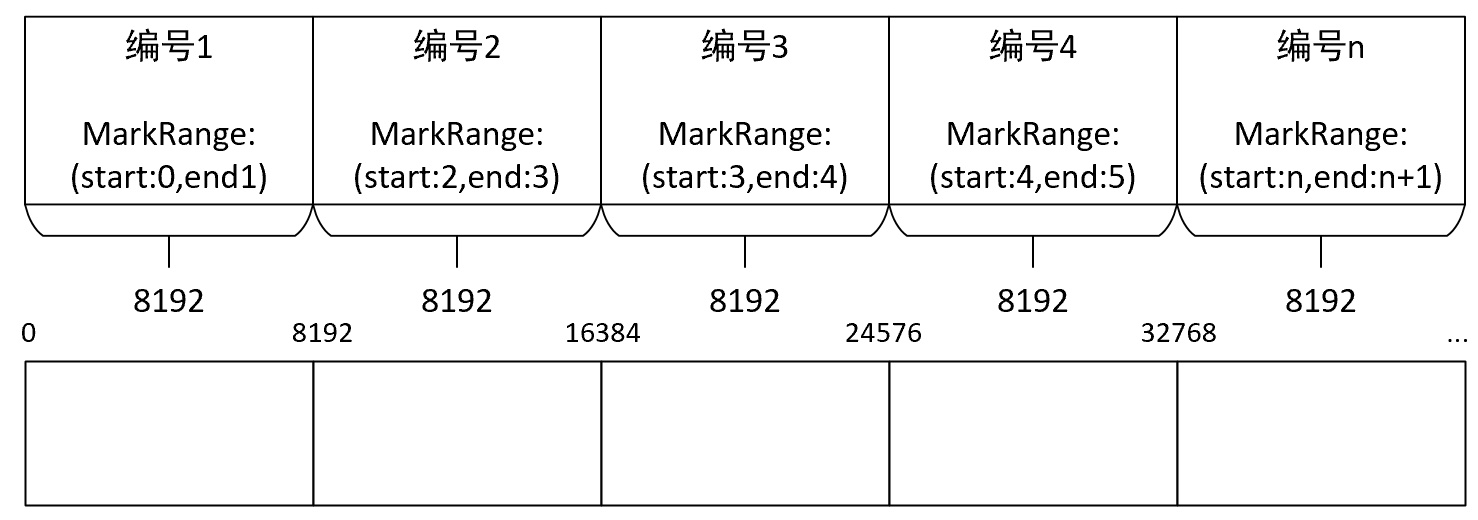 索引粒度图示