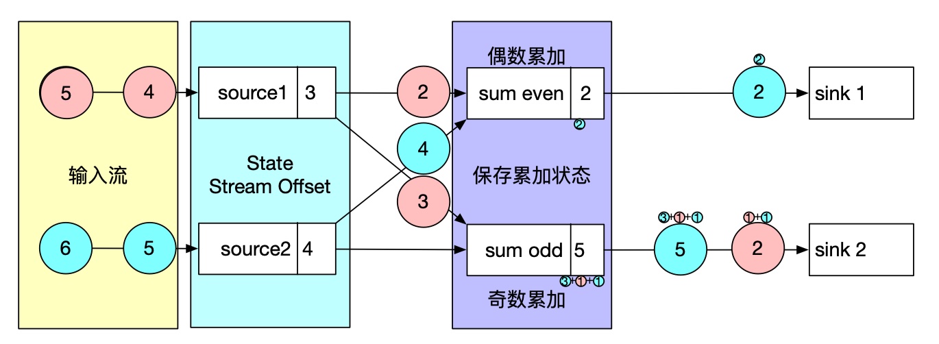 流计算应用