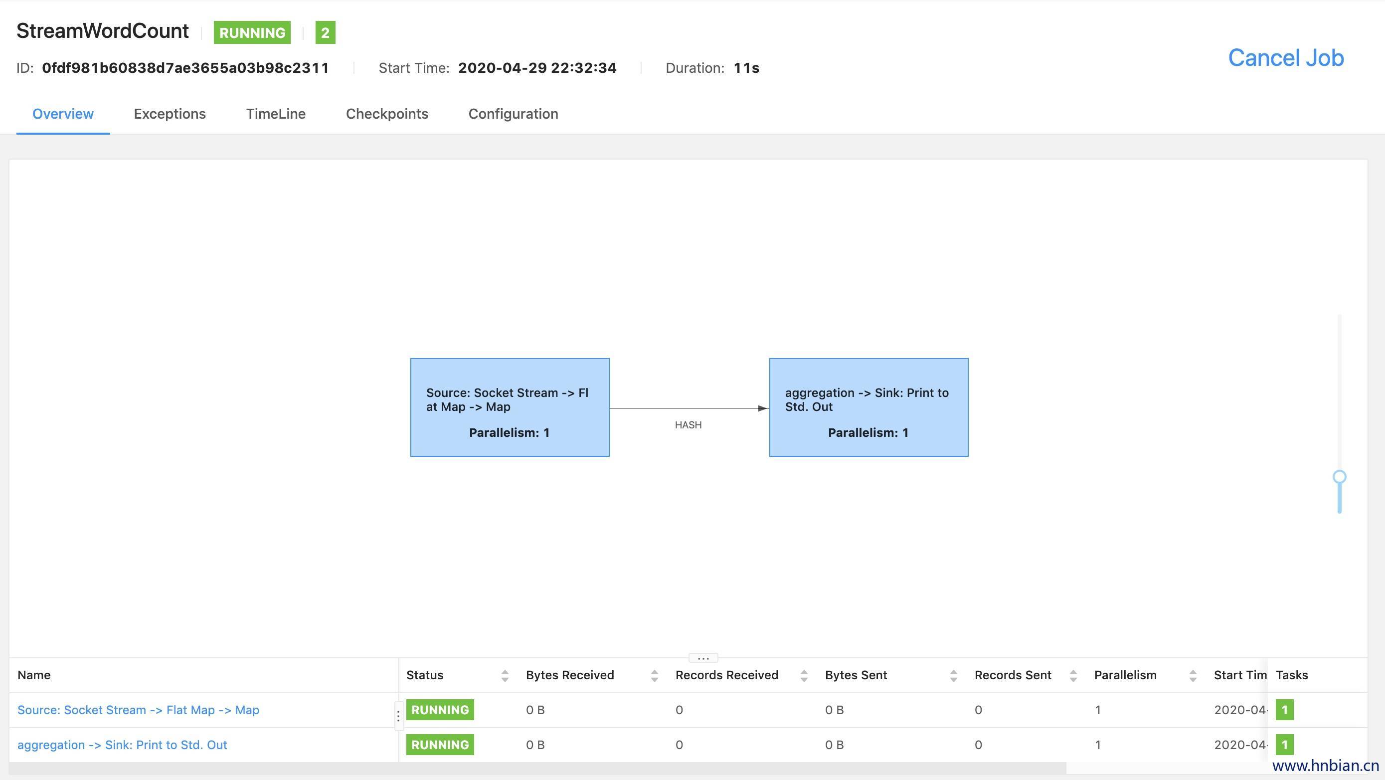 使用命令提交的任务