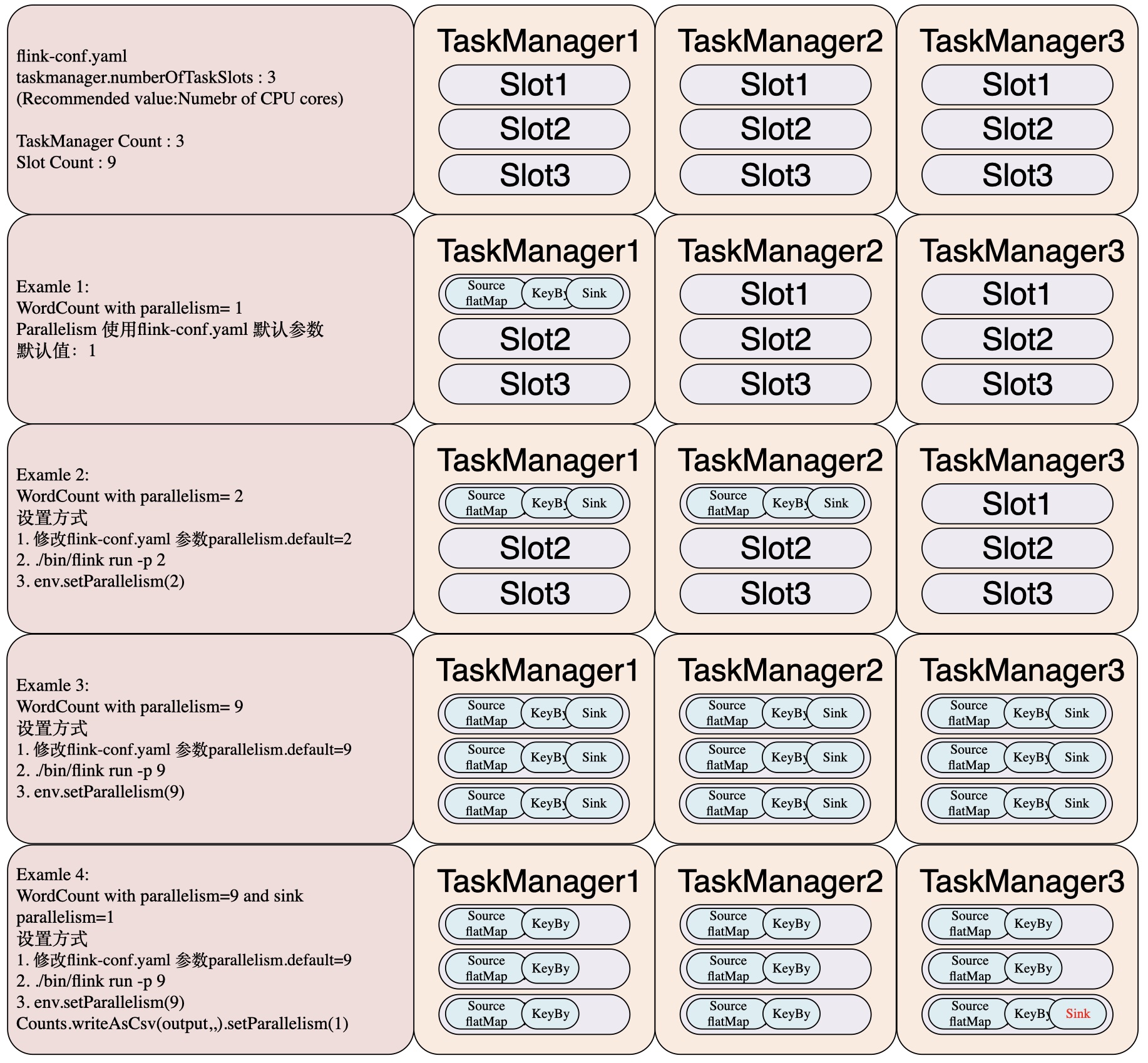 Slot 并行度示意图