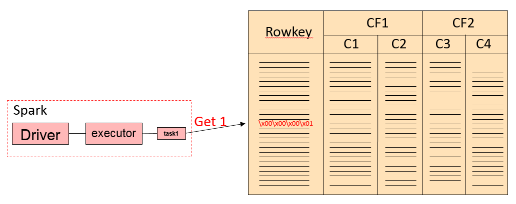 get方式1