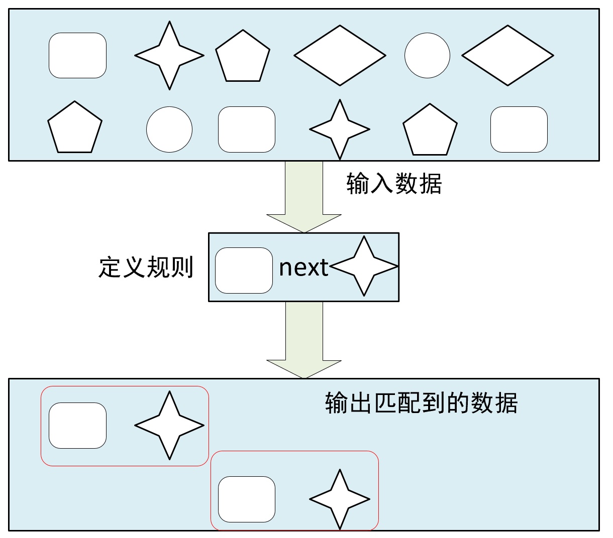 严格近邻