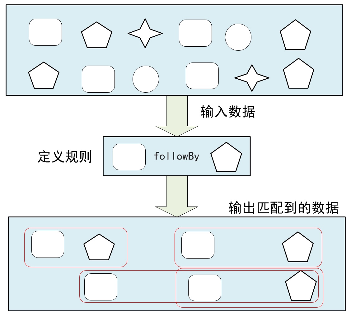 宽松近邻