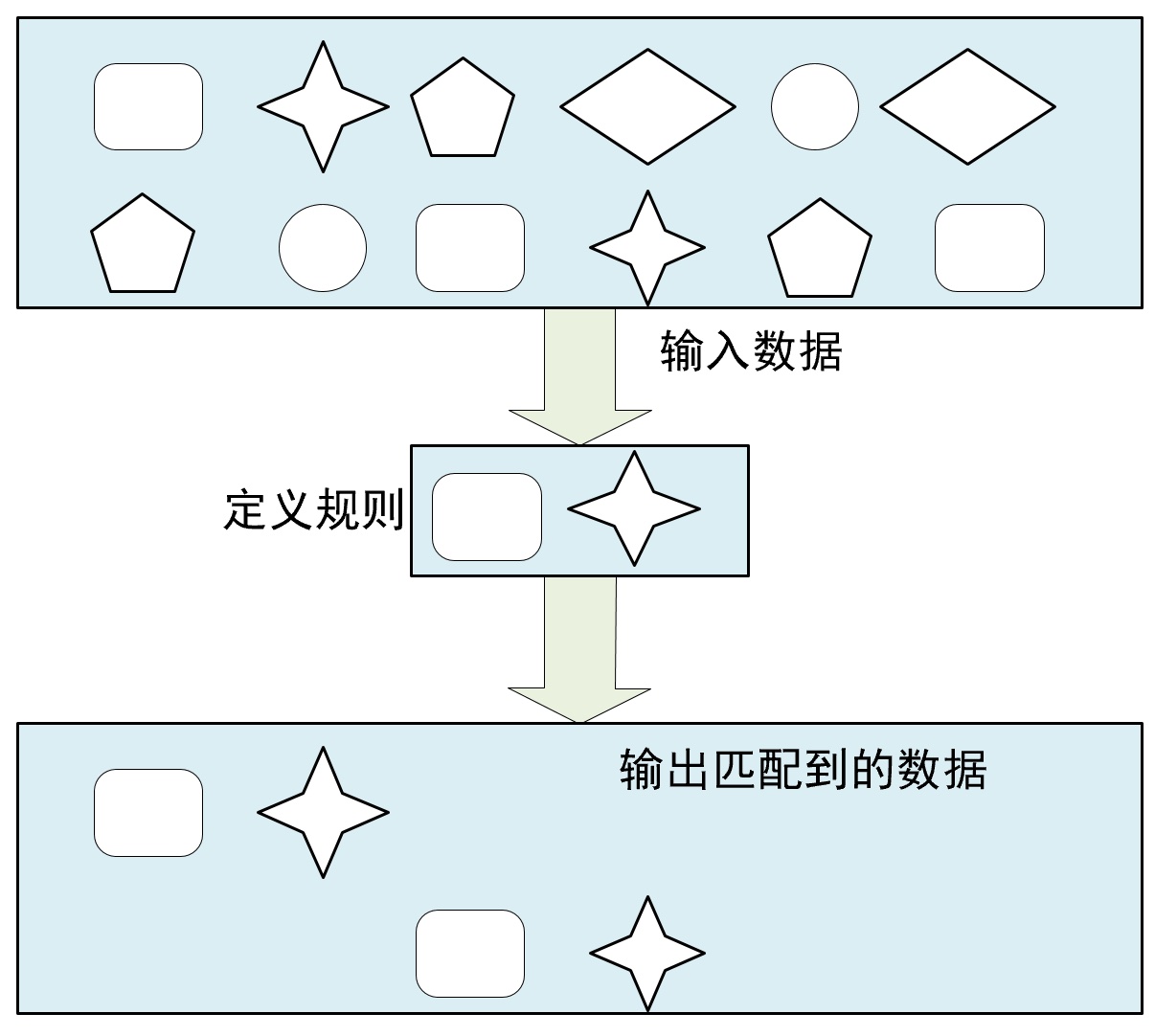 使用 CEP 进行事件匹配