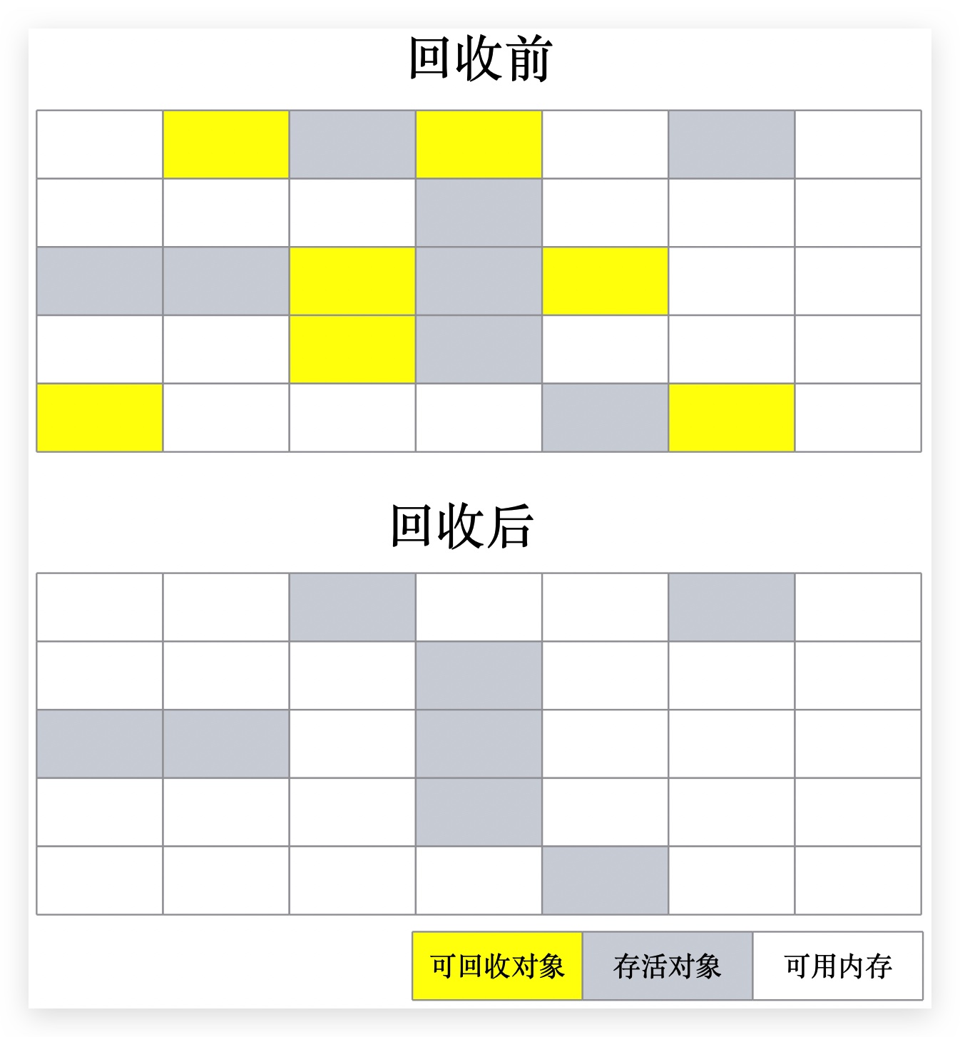 标记-清除算法