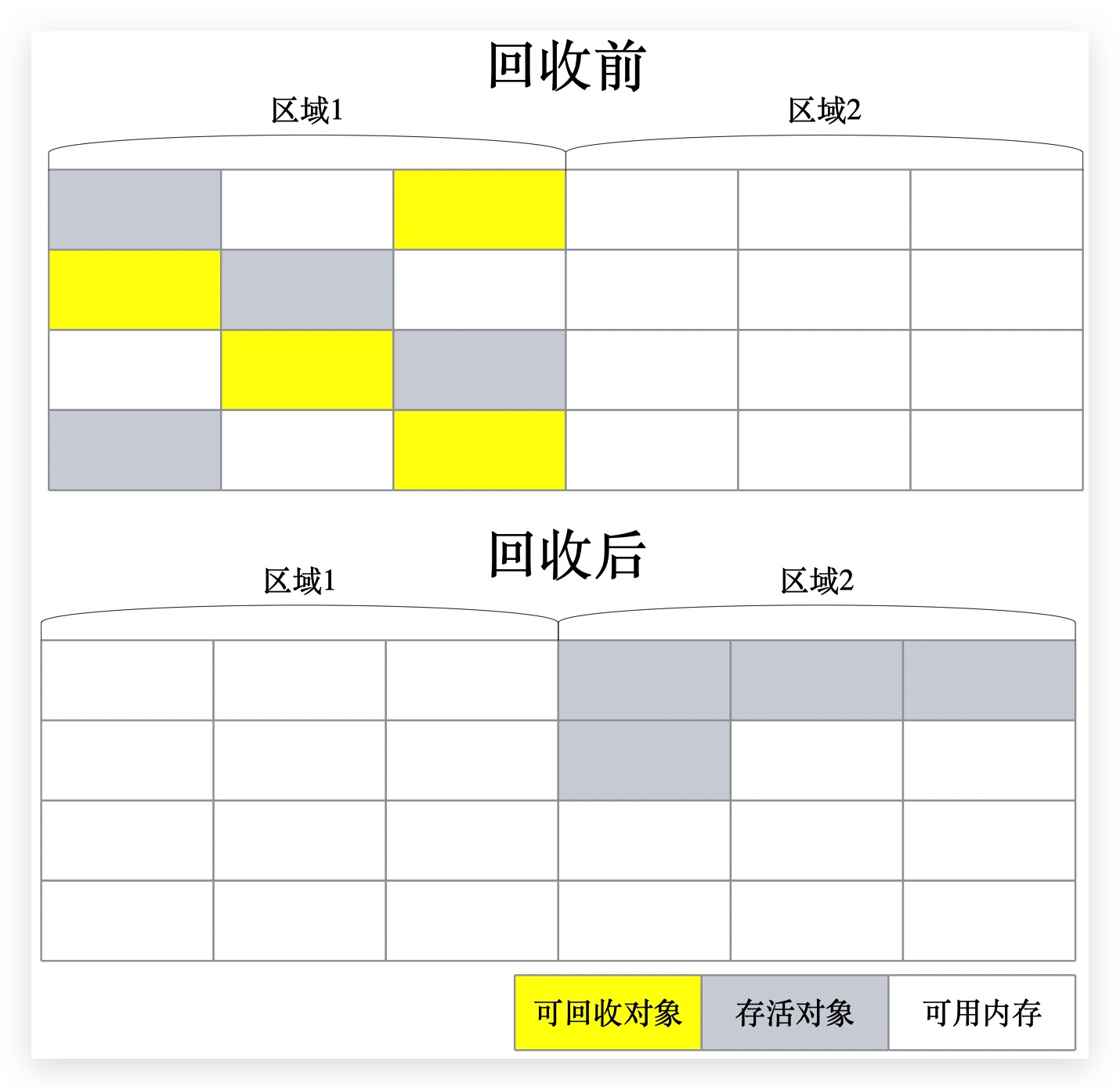 复制算法