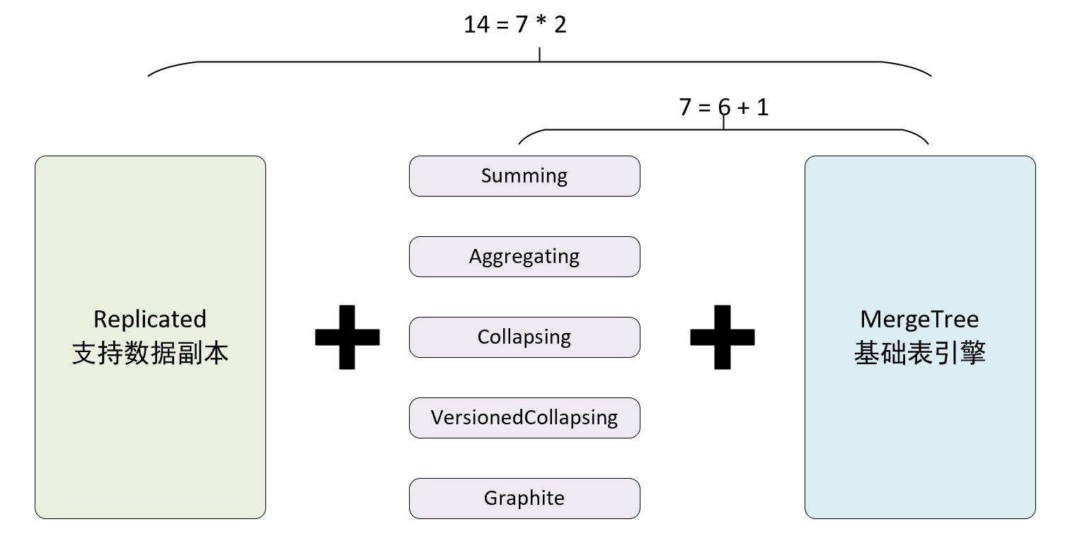 ReplicatedMergeTree组合关系图