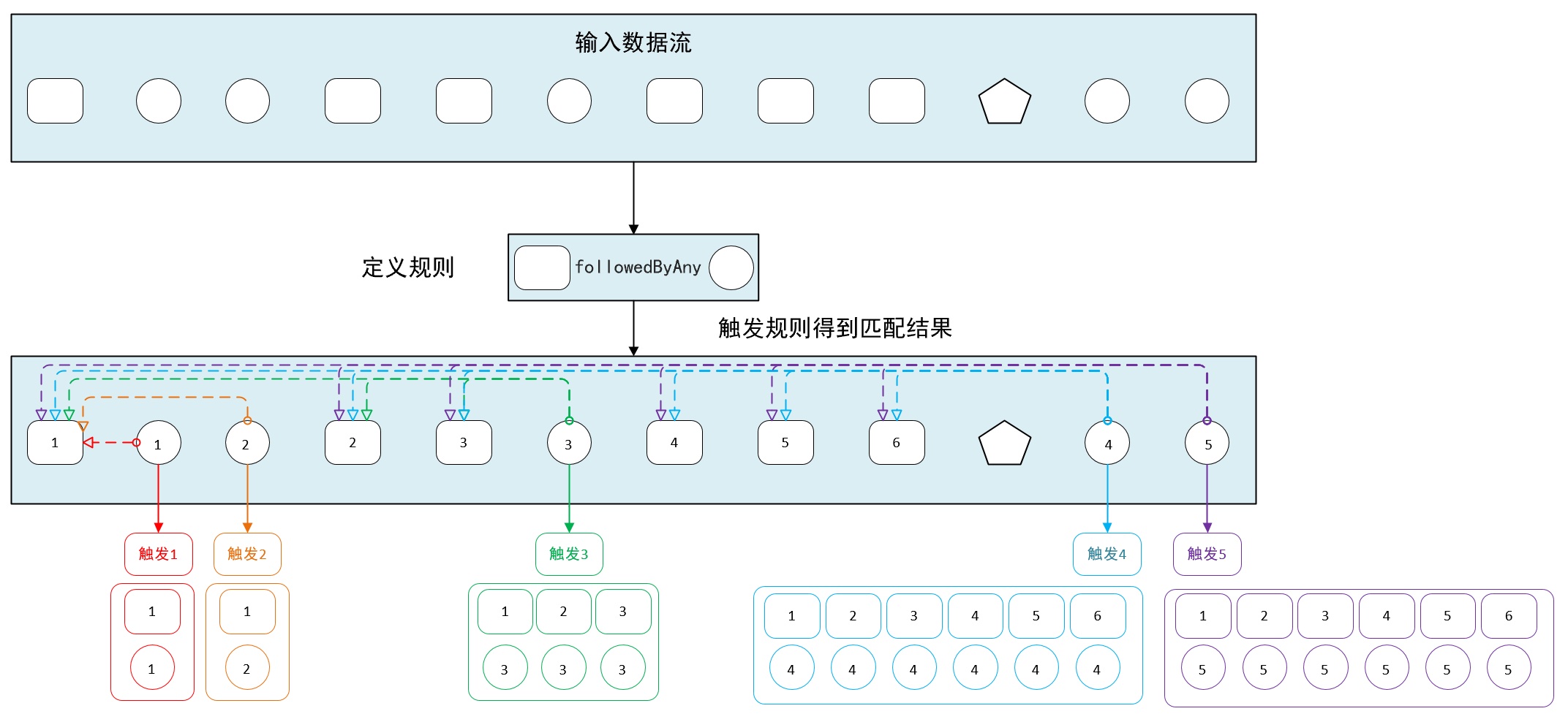 非确定性宽松近邻