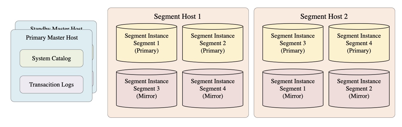 segment高可用图示