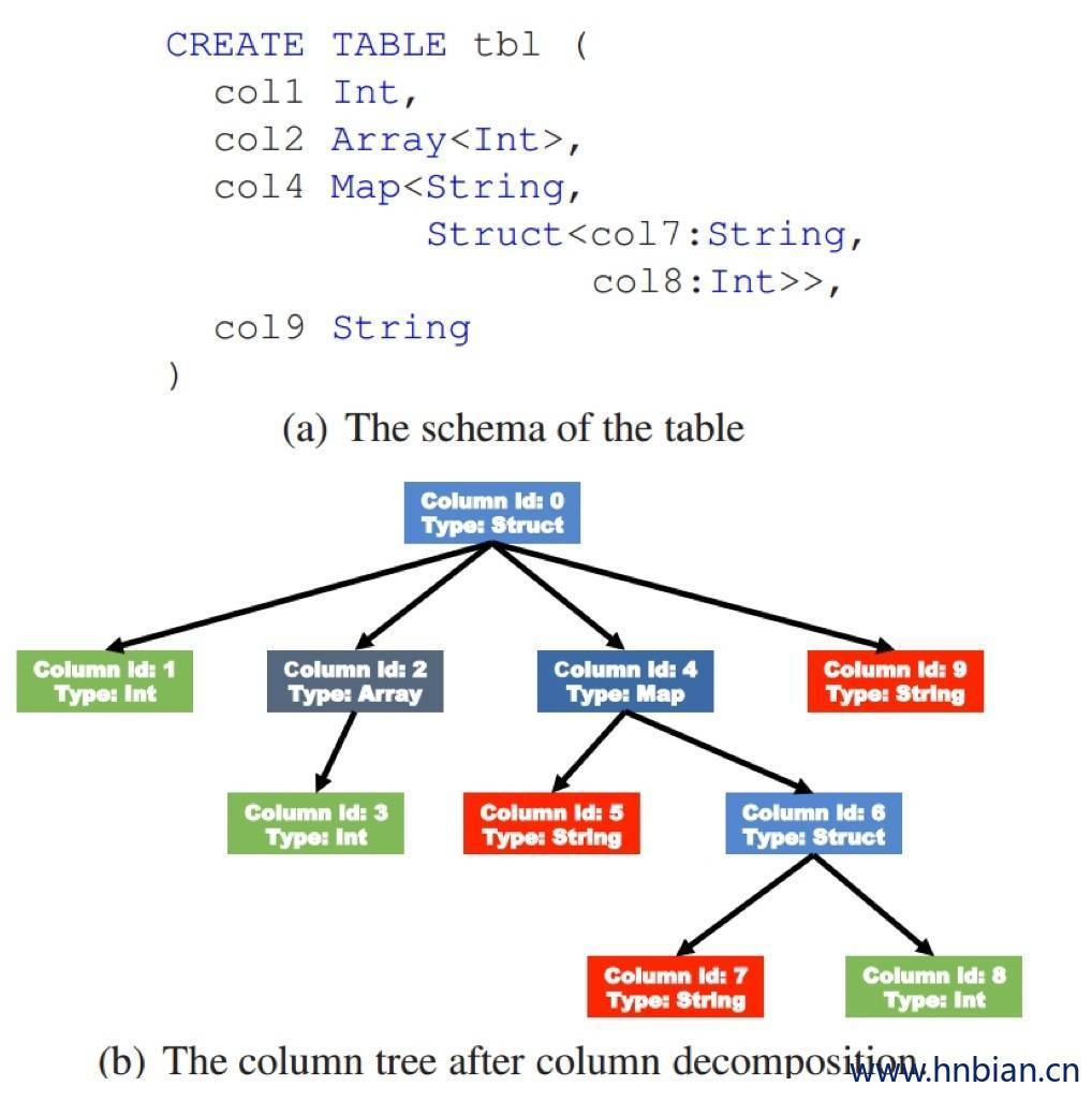 字段树结构图