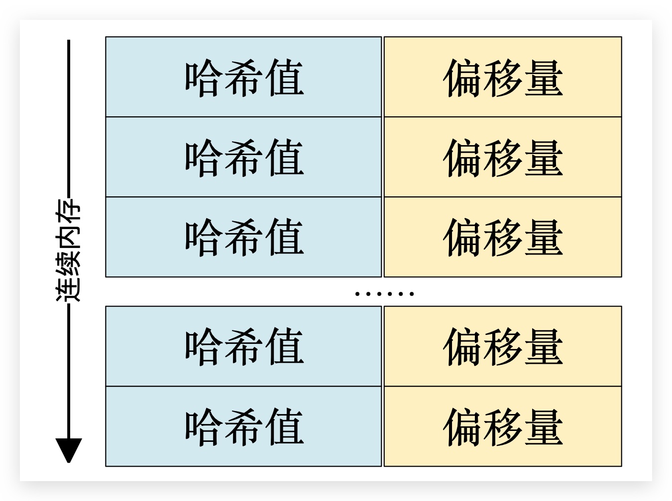 SkimpyOffsetMap中的映射关系
