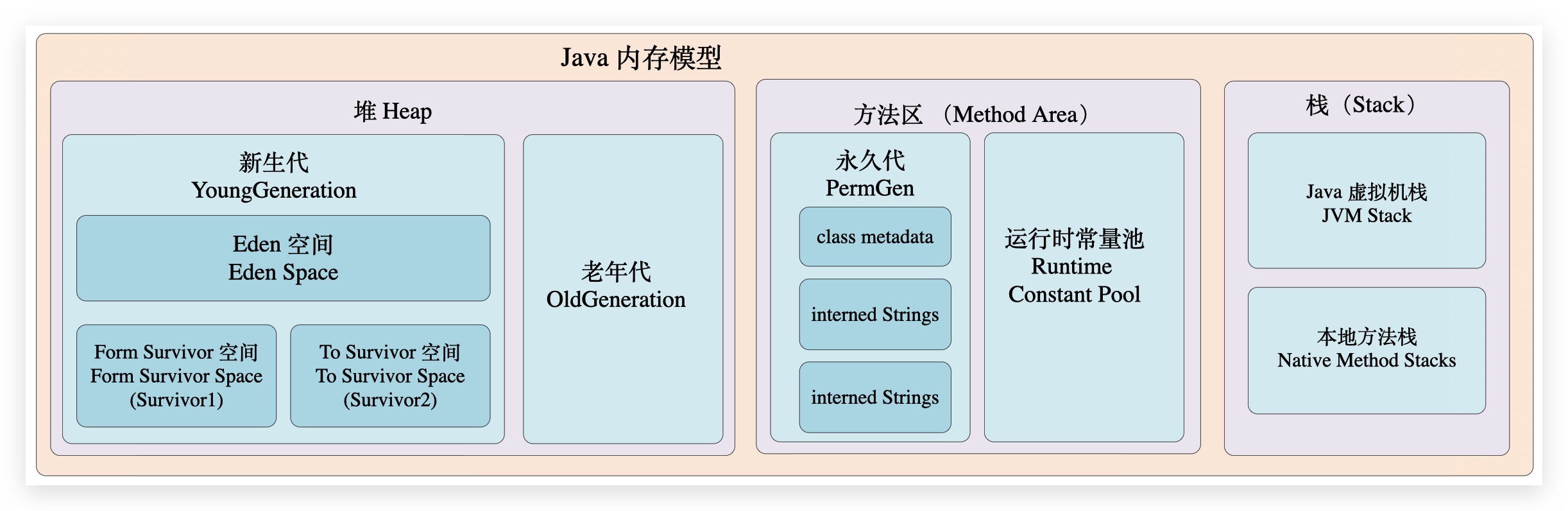 Java 内存结构图示 