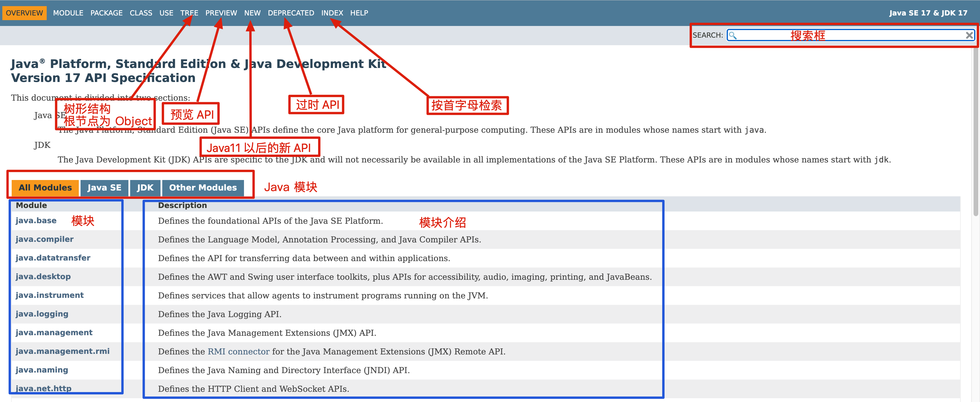 API 首页介绍