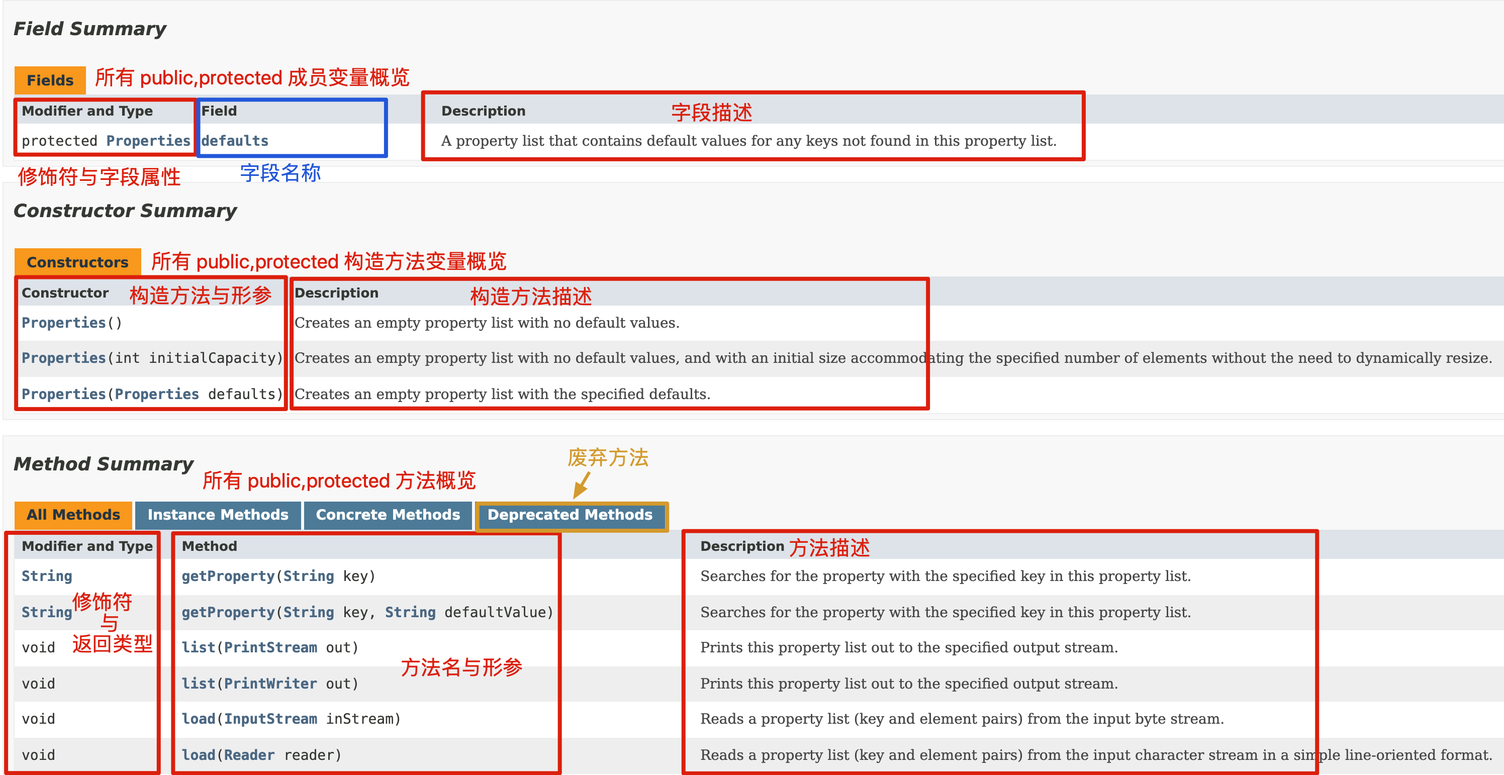 类的属性与方法概览