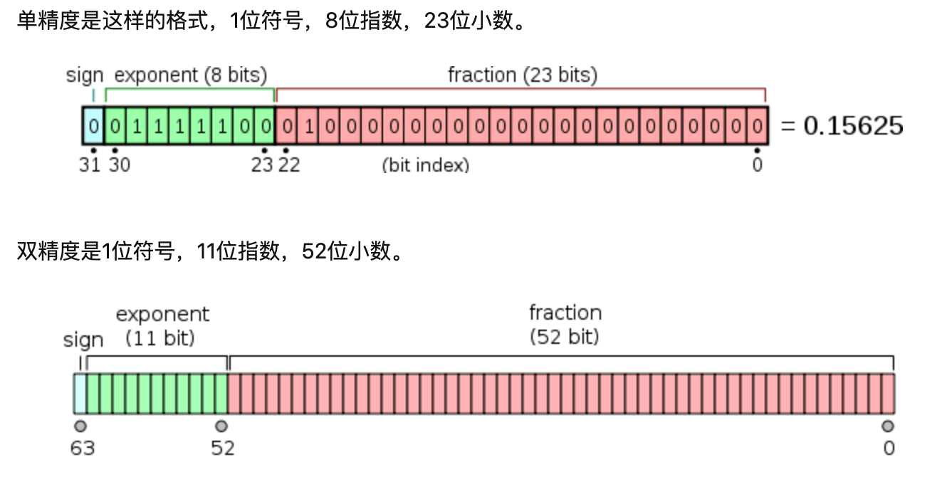 精度格式说明