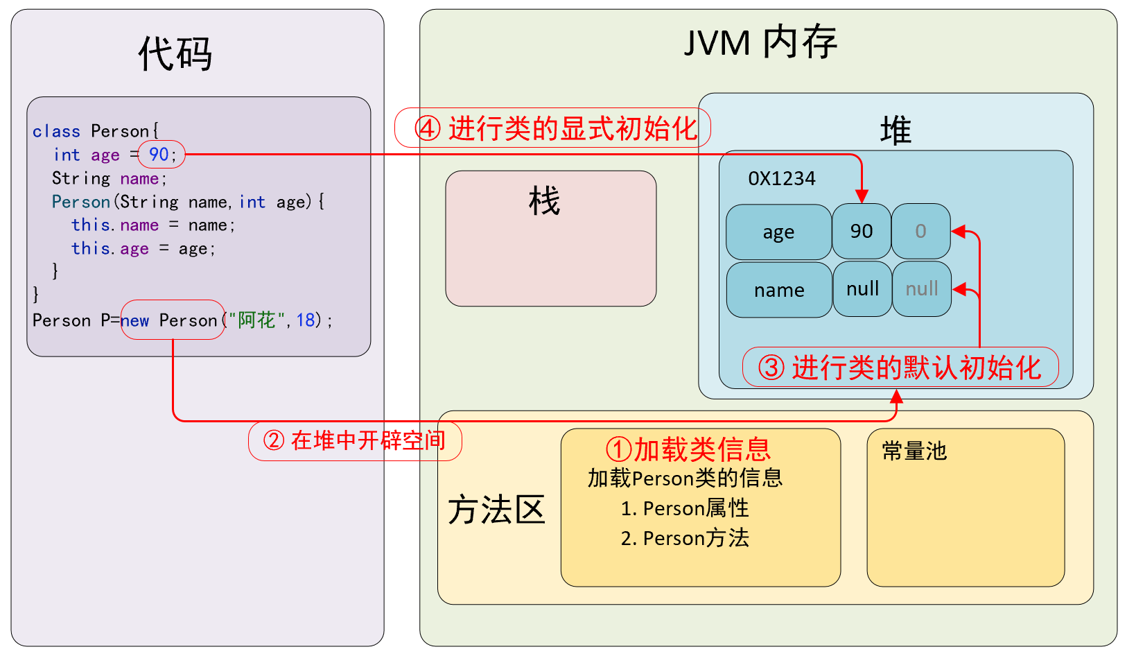 4. 为对象进行显式赋值