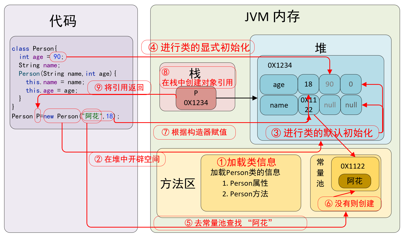 9. 将对象的引用返回