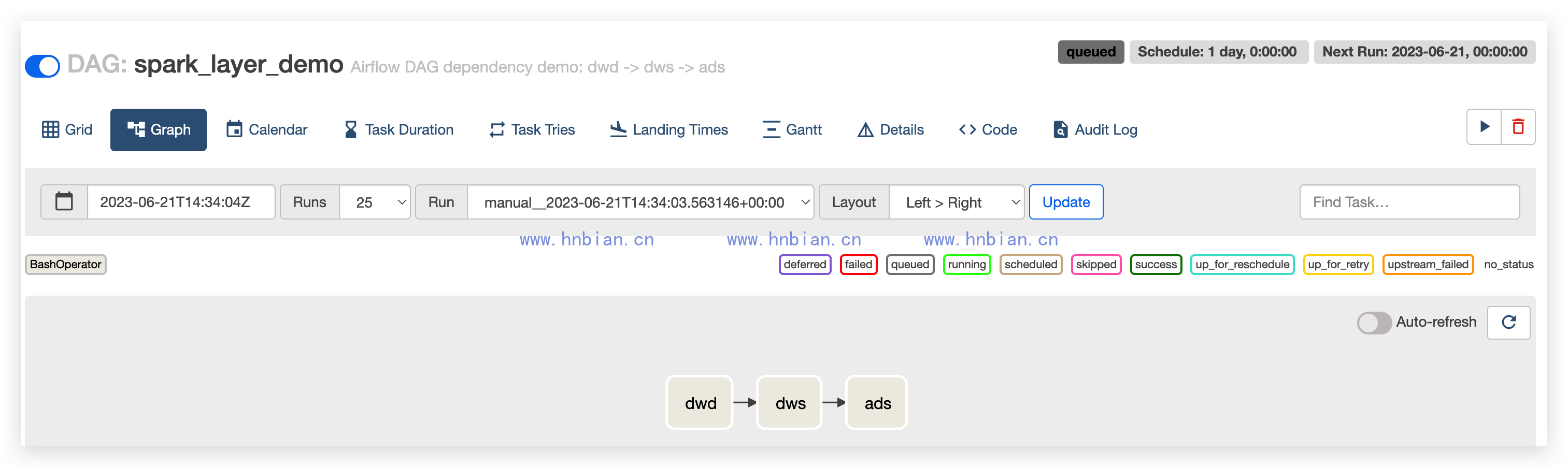 spark_layer_demo 的 Graph View 页面