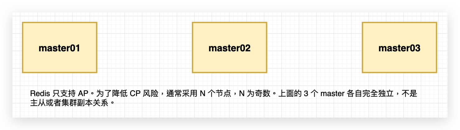 RedLock 多节点加锁示意