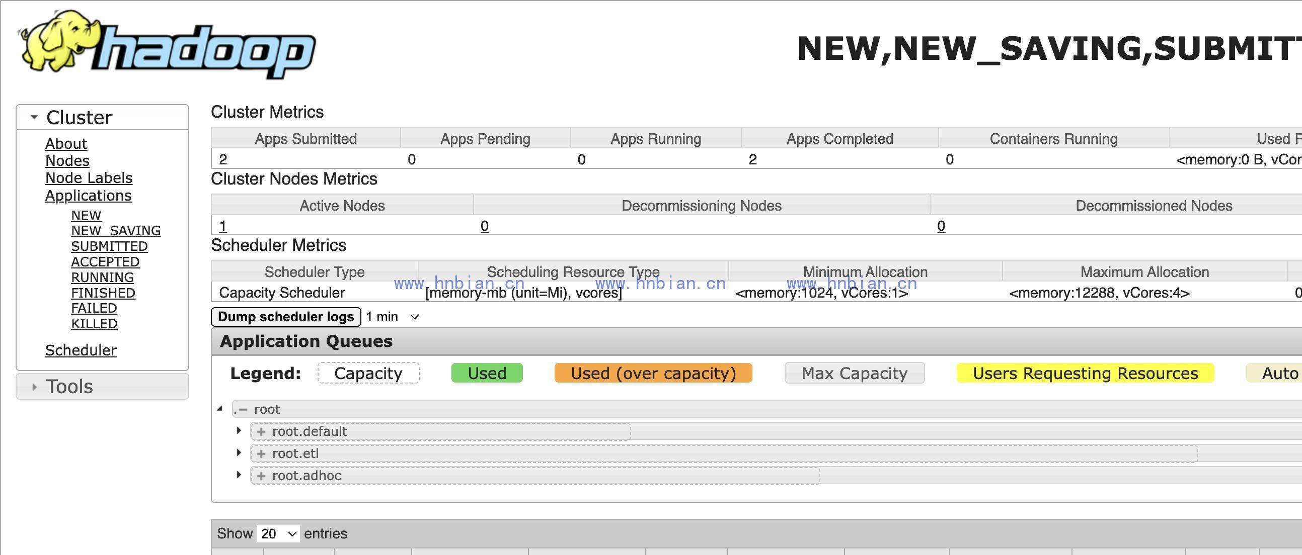 Capacity Scheduler 页面,展示多队列结构