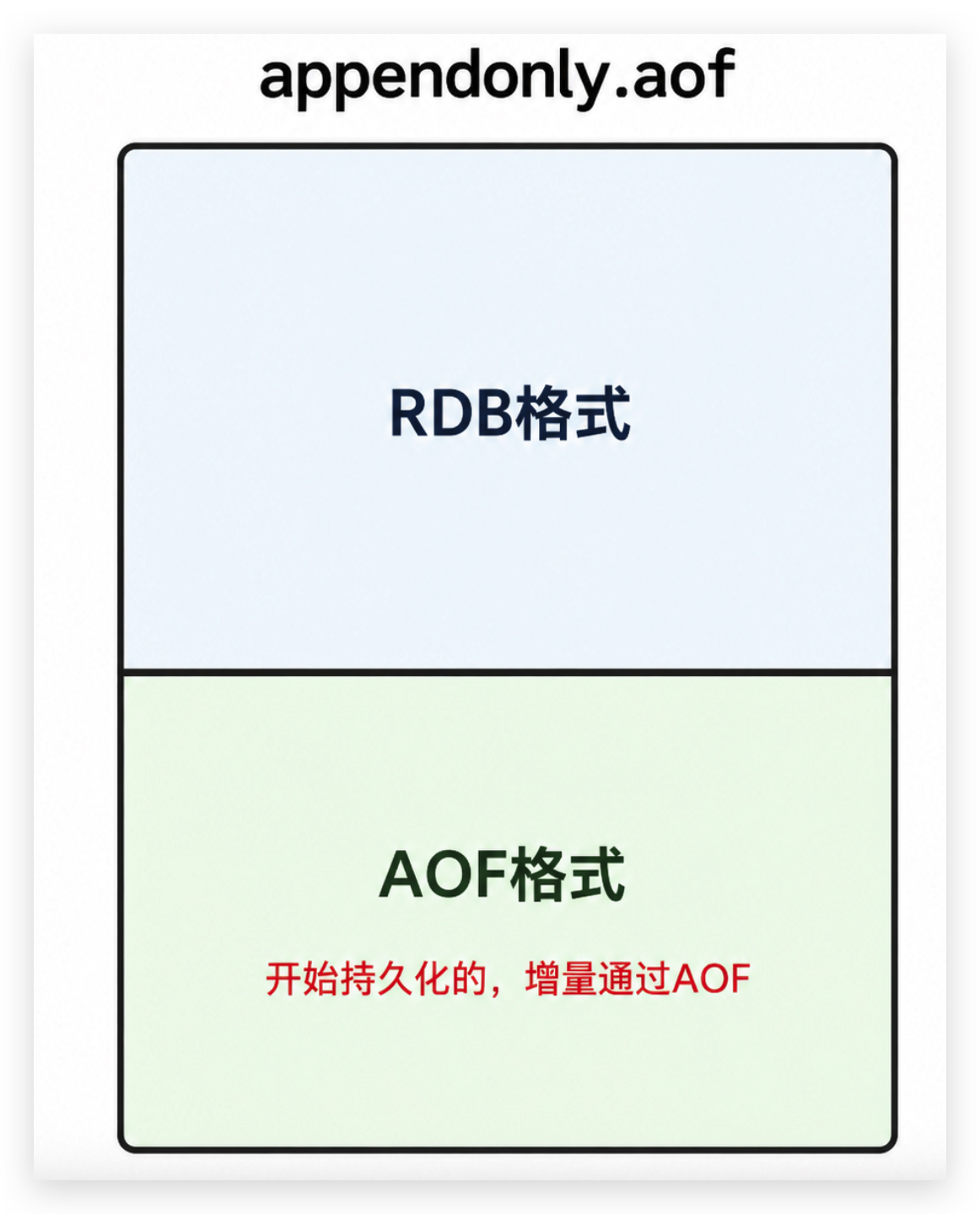 纯缓存模式