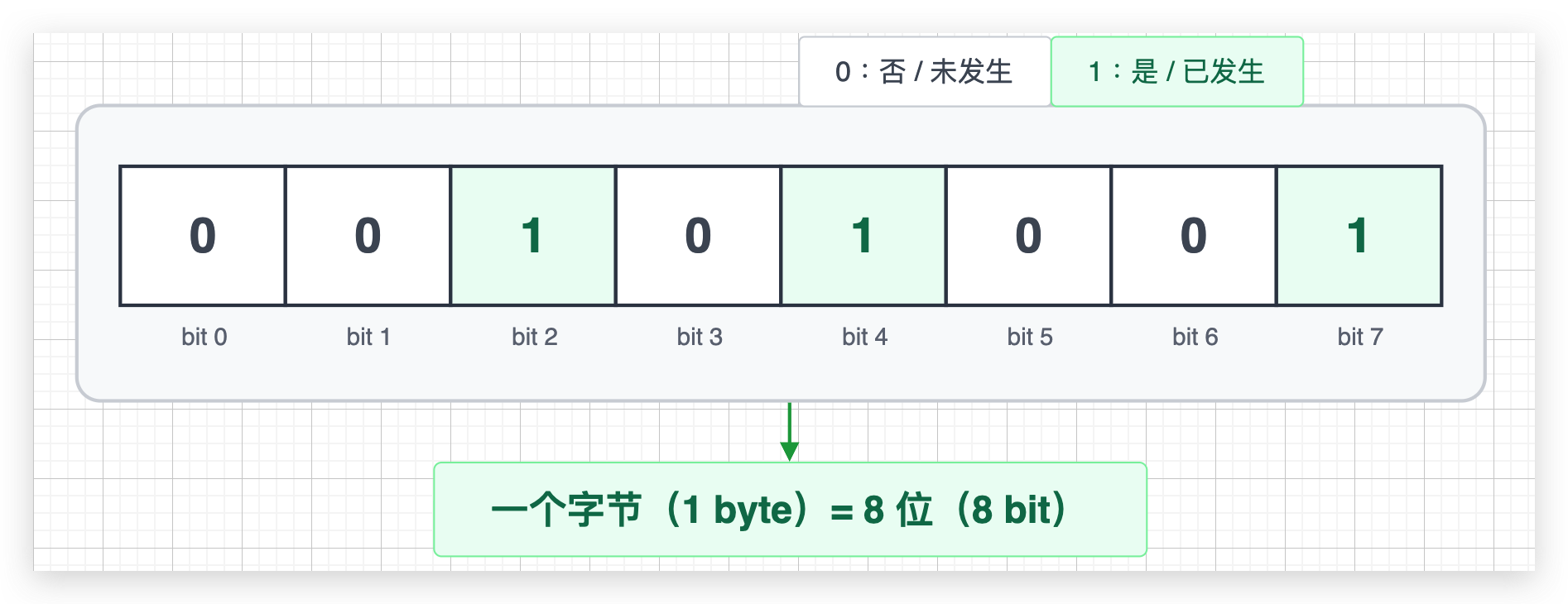 Bitmap 说明